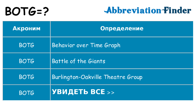 Что означает аббревиатура botg