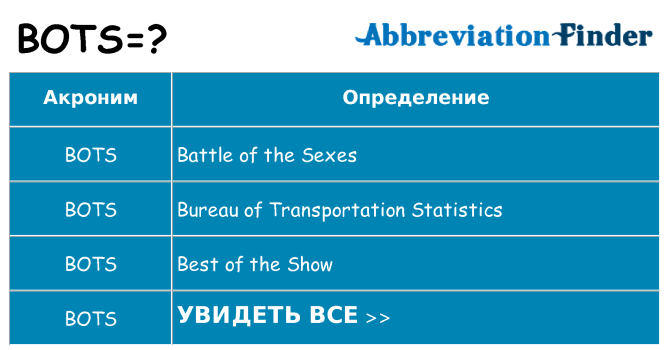 Что означает аббревиатура bots
