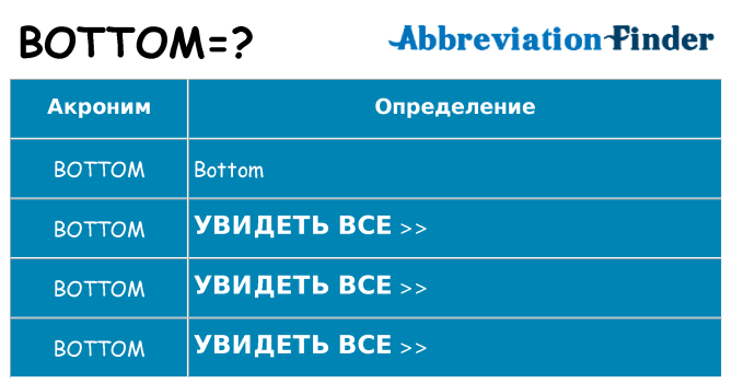 Что означает аббревиатура bottom