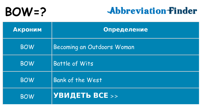 Что означает аббревиатура bow