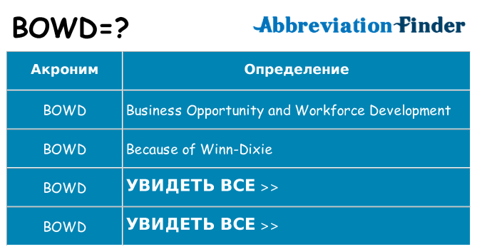 Что означает аббревиатура bowd