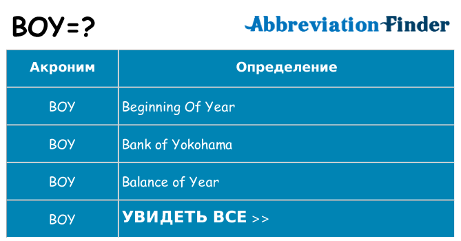 Что означает аббревиатура boy