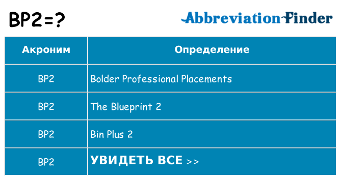 Что означает аббревиатура bp2