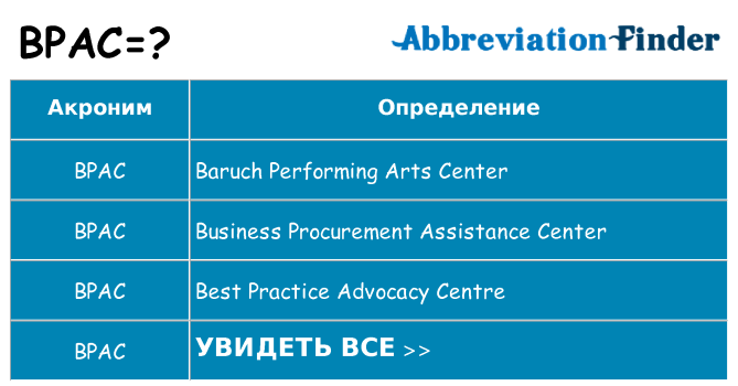 Что означает аббревиатура bpac