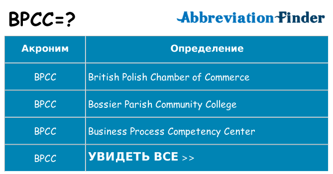 Что означает аббревиатура bpcc