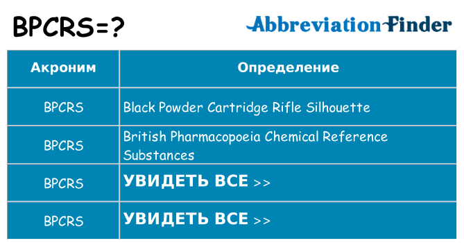 Что означает аббревиатура bpcrs