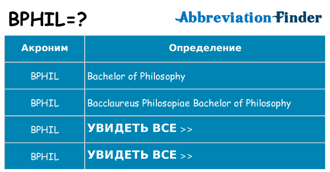 Что означает аббревиатура bphil