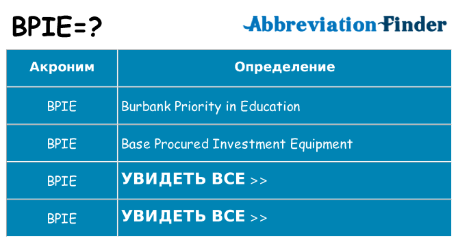 Что означает аббревиатура bpie