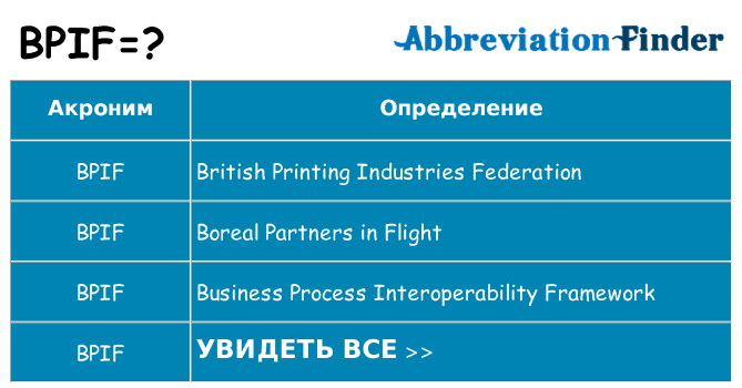 Что означает аббревиатура bpif