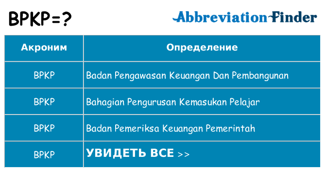 Что означает аббревиатура bpkp