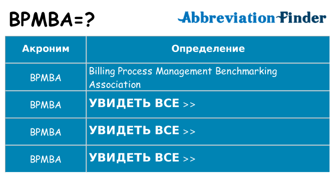 Что означает аббревиатура bpmba