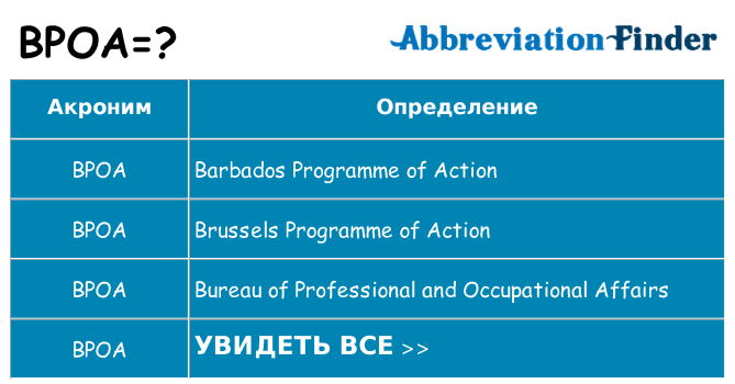 Что означает аббревиатура bpoa