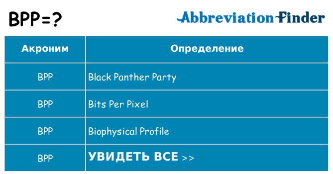 Что означает аббревиатура bpp