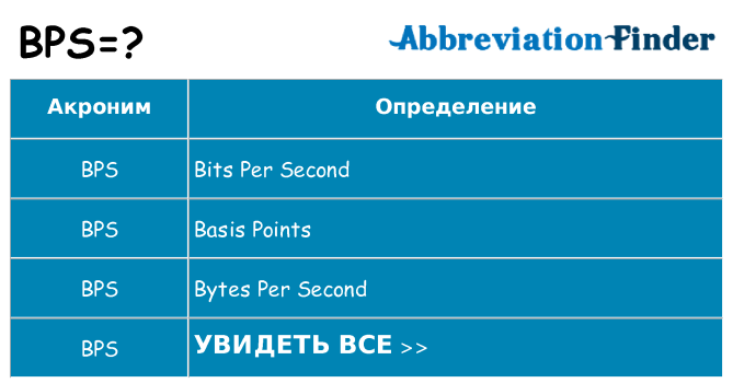 Что означает аббревиатура bps
