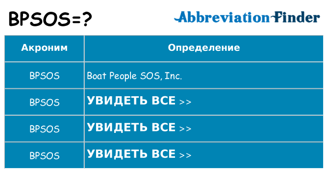 Что означает аббревиатура bpsos