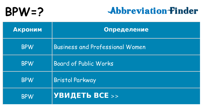 Что означает аббревиатура bpw