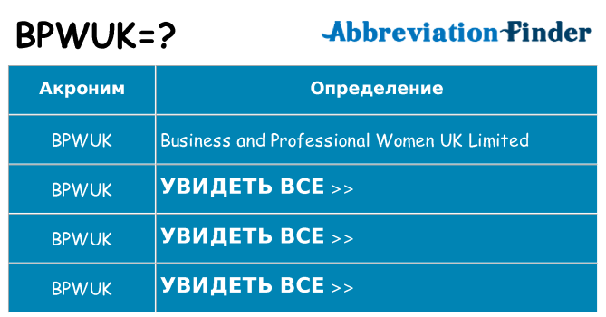 Что означает аббревиатура bpwuk