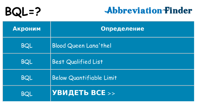 Что означает аббревиатура bql