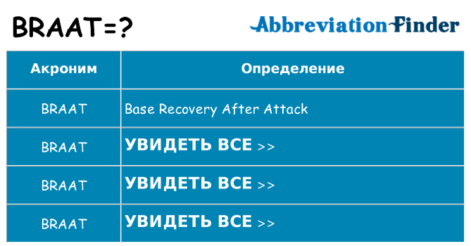 Что означает аббревиатура braat