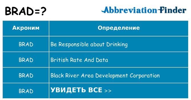 Что означает аббревиатура brad