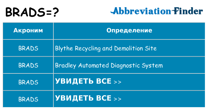 Что означает аббревиатура brads