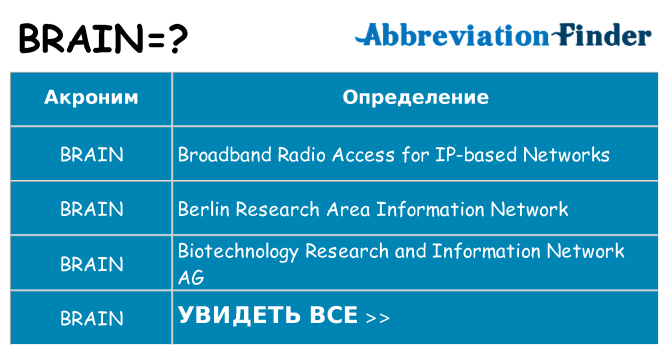 Что означает аббревиатура brain