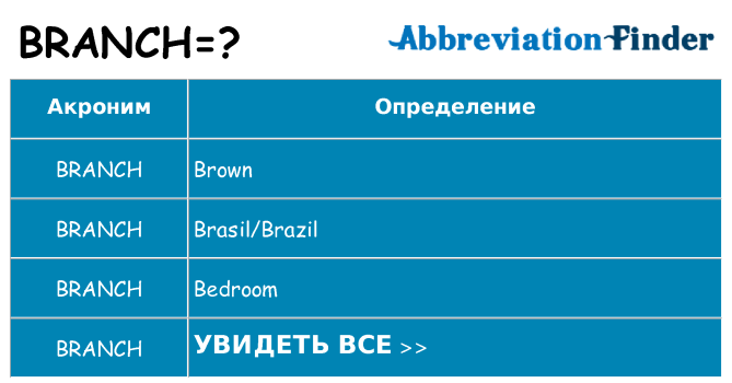 Что означает аббревиатура branch