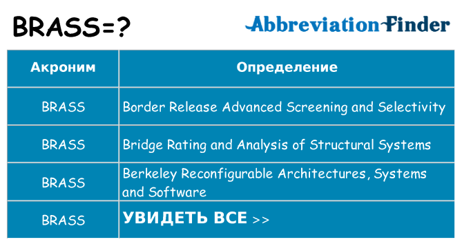 Что означает аббревиатура brass
