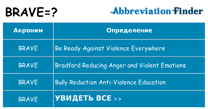 Что означает аббревиатура brave