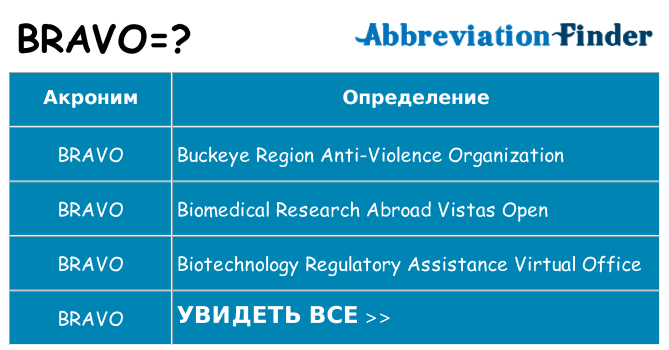 Что означает аббревиатура bravo