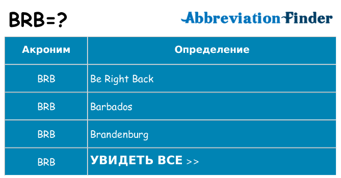 Что означает аббревиатура brb