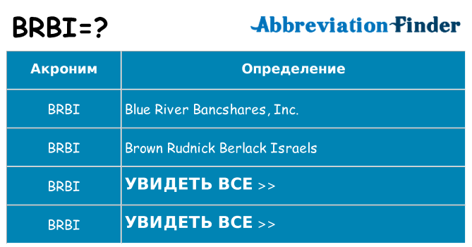 Что означает аббревиатура brbi