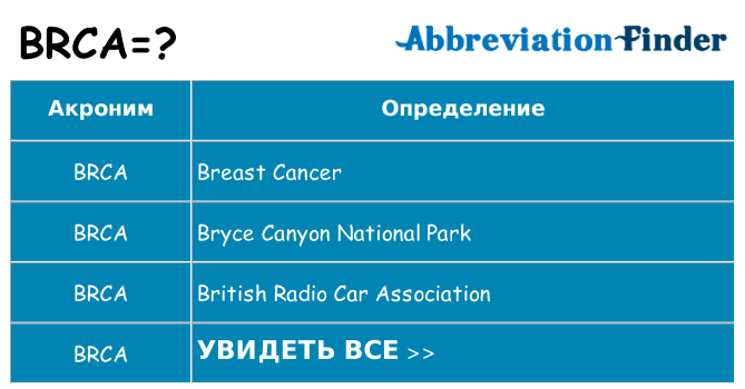 Что означает аббревиатура brca