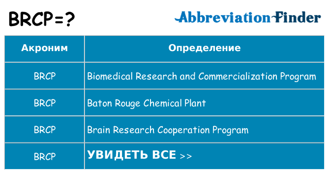 Что означает аббревиатура brcp