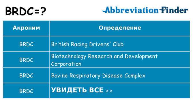 Что означает аббревиатура brdc