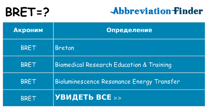 Что означает аббревиатура bret