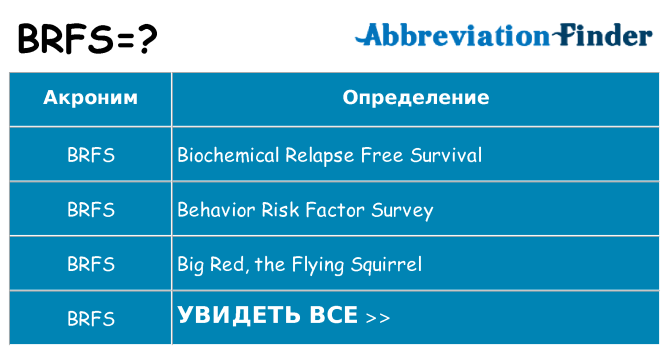 Что означает аббревиатура brfs