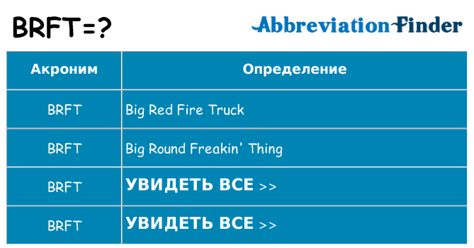 Что означает аббревиатура brft