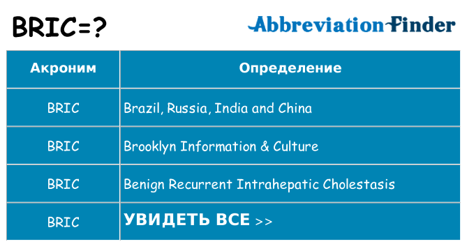 Что означает аббревиатура bric