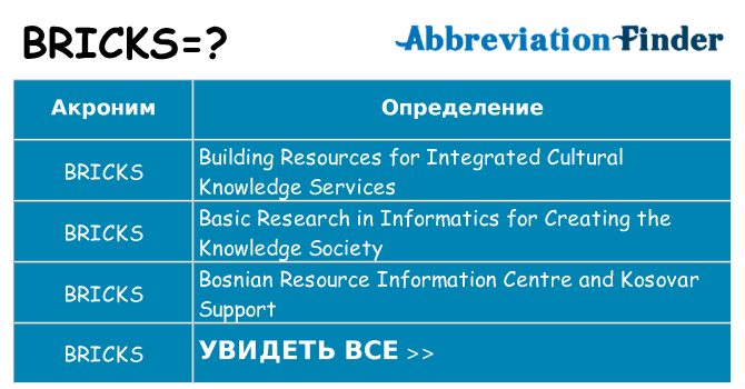 Что означает аббревиатура bricks