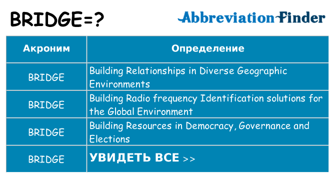 Что означает аббревиатура bridge