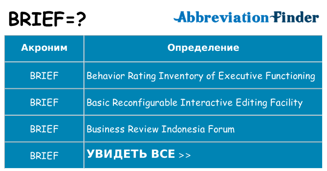 Что означает аббревиатура brief