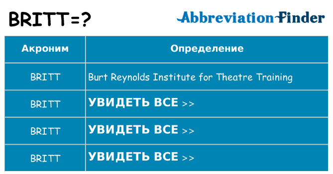 Что означает аббревиатура britt