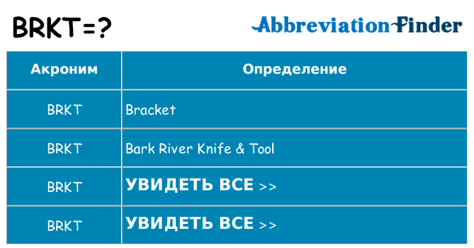 Что означает аббревиатура brkt