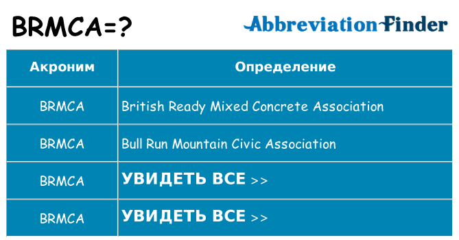 Что означает аббревиатура brmca