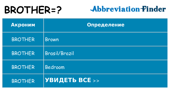 Что означает аббревиатура brother