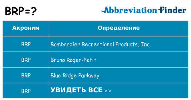 Что означает аббревиатура brp