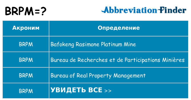 Что означает аббревиатура brpm