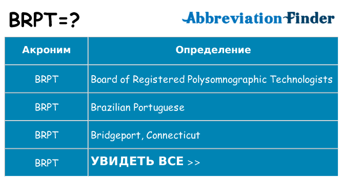 Что означает аббревиатура brpt