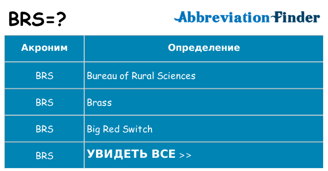 Что означает аббревиатура brs